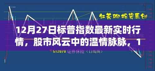 12月27日标普指数行情概览,股市风云下的欢乐时光