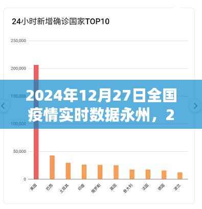 2024年12月27日永州地区全国疫情实时数据报告与深度解析