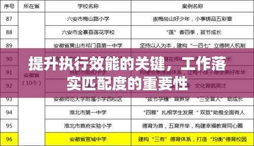 提升执行效能的关键,工作落实匹配度的重要性