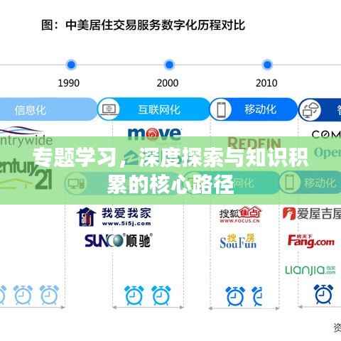 专题学习,深度探索与知识积累的核心路径