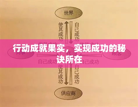 行动成就果实,实现成功的秘诀所在