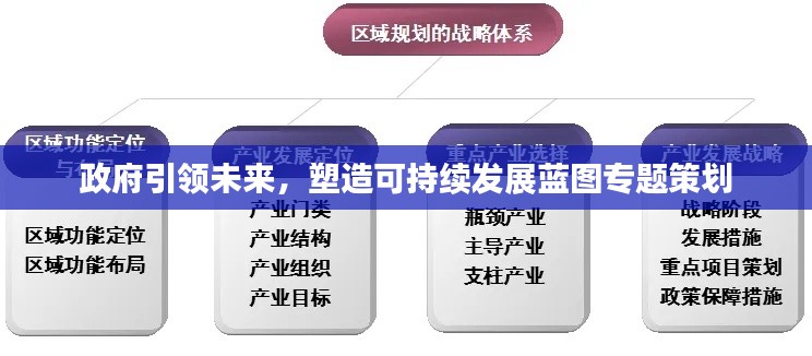 政府引领未来，塑造可持续发展蓝图专题策划