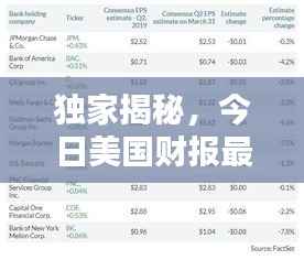 独家揭秘,今日美国财报最新动态!