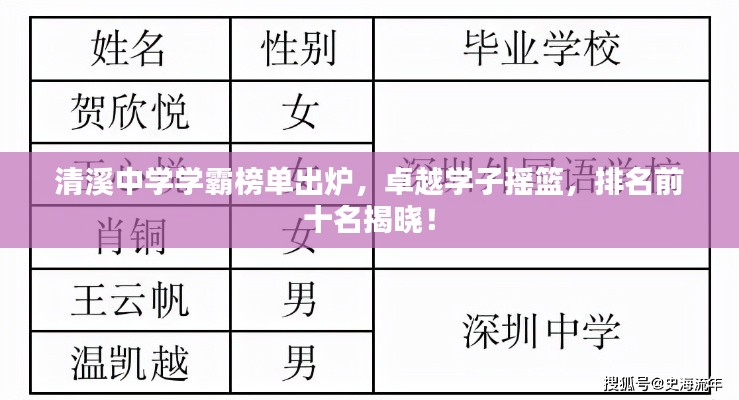清溪中学学霸榜单出炉,卓越学子摇篮,排名前十名揭晓!