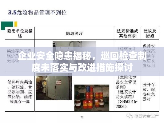 企业安全隐患揭秘,巡回检查制度未落实与改进措施探讨