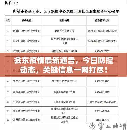 会东疫情最新通告,今日防控动态,关键信息一网打尽!