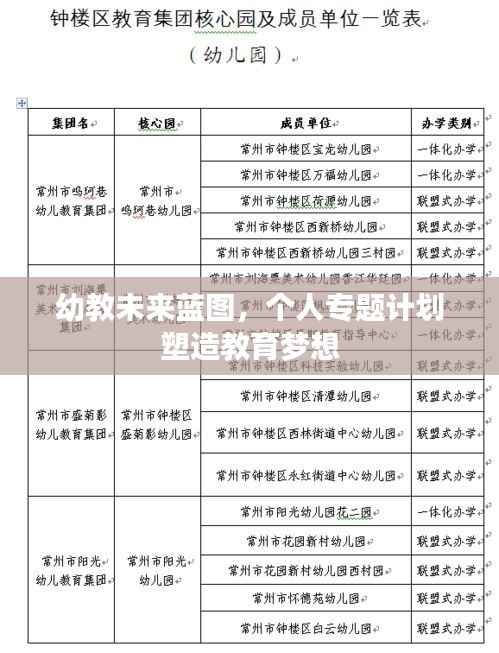 幼教未来蓝图,个人专题计划塑造教育梦想