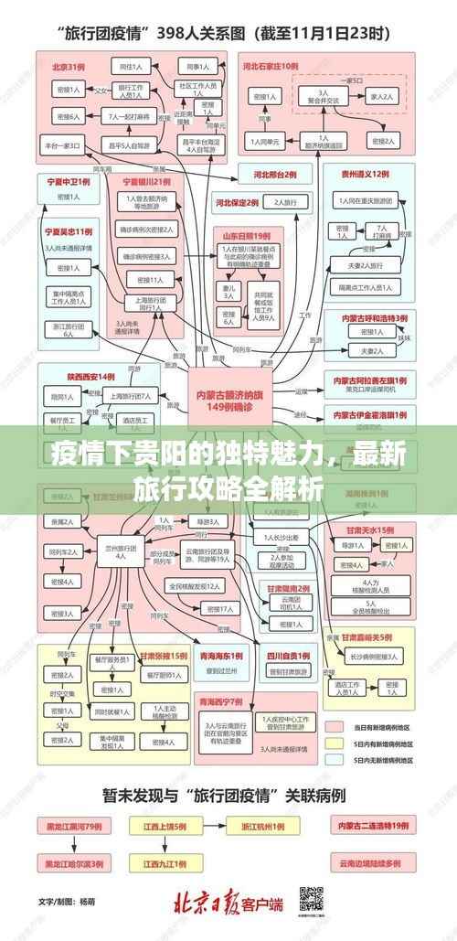 疫情下贵阳的独特魅力,最新旅行攻略全解析