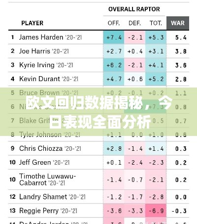 欧文回归数据揭秘,今日表现全面分析