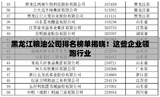 黑龙江粮油公司排名榜单揭晓！这些企业领跑行业