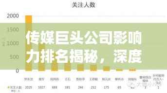 传媒巨头公司影响力排名揭秘，深度解析行业势力版图