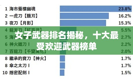 女子武器排名揭秘,十大最受欢迎武器榜单
