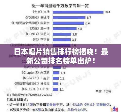 日本唱片销售排行榜揭晓!最新公司排名榜单出炉!