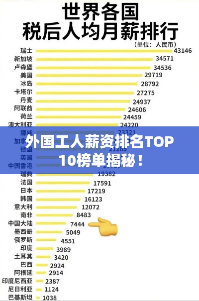 外国工人薪资排名TOP10榜单揭秘！