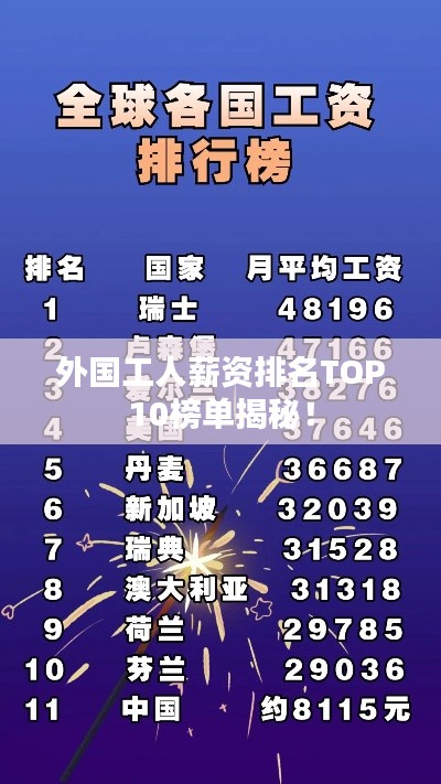 外国工人薪资排名TOP10榜单揭秘!