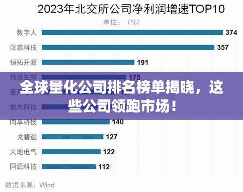 全球量化公司排名榜单揭晓，这些公司领跑市场！