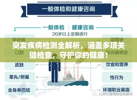 突发疾病检测全解析,涵盖多项关键检查,守护你的健康!