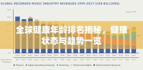 全球健康年龄排名揭秘，健康状态与趋势一览