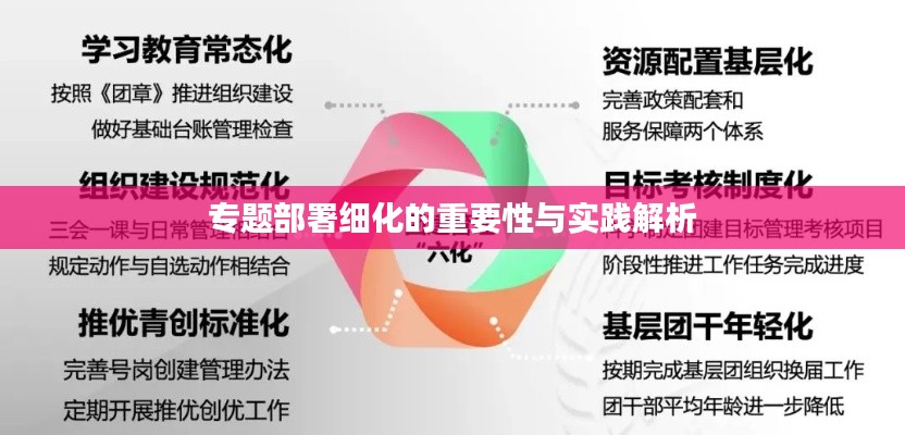 专题部署细化的重要性与实践解析